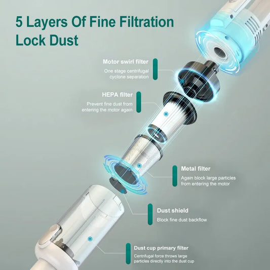 Kabelloser Handstaubsauger 15000Pa – Nass & Trocken – HEPA-Filter, 120 W – Für Auto, Boden & Haushalt