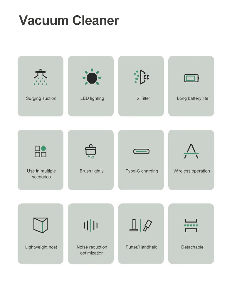 Kabelloser Handstaubsauger 15000Pa – Nass & Trocken – HEPA-Filter, 120 W – Für Auto, Boden & Haushalt