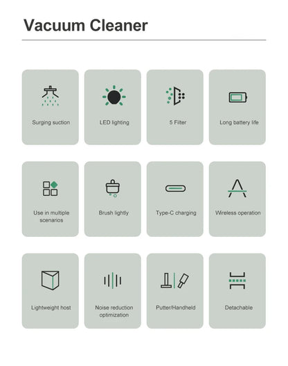 Kabelloser Handstaubsauger 15000Pa – Nass & Trocken – HEPA-Filter, 120 W – Für Auto, Boden & Haushalt