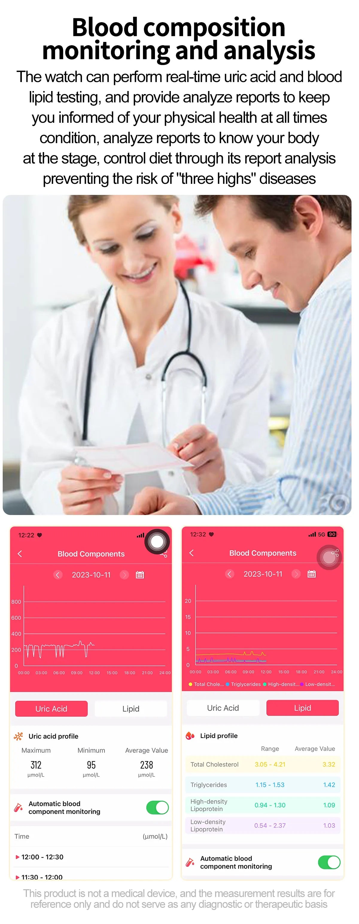 GUHUAVMI GH570 Smartwatch – Gesundheitsuhr mit Blutwert-Analyse & BT Call