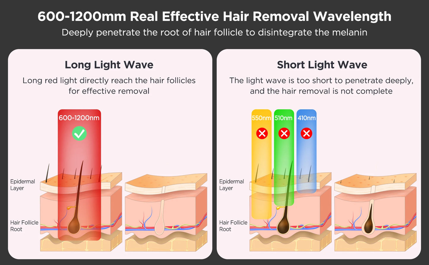 INNZA Haarentfernung mit Eiskühlungs-Pflegefunktion für Frauen, dauerhaft, 999.999 Blitze, schmerzloses IPL-Haarentfernungsgerät