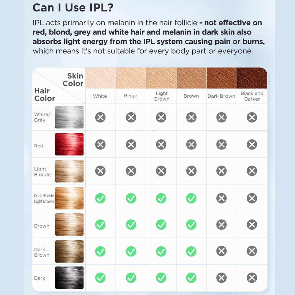 INNZA Haarentfernung mit Eiskühlungs-Pflegefunktion für Frauen, dauerhaft, 999.999 Blitze, schmerzloses IPL-Haarentfernungsgerät