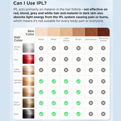 INNZA Haarentfernung mit Eiskühlungs-Pflegefunktion für Frauen, dauerhaft, 999.999 Blitze, schmerzloses IPL-Haarentfernungsgerät