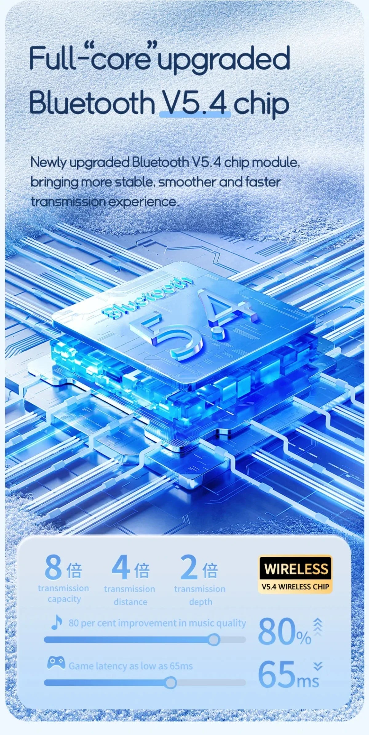 AI Übersetzungs-Kopfhörer – Bluetooth 5.3 Earbuds mit Echtzeit-Übersetzung in 144 Sprachen – Zwei-Wege-Voice-Translator für Reisen & Business