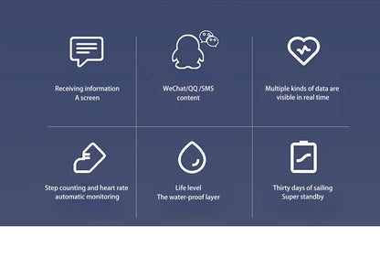 WYMECT Smart Fitness-Armband – Herzfrequenz & IP65 wasserdicht