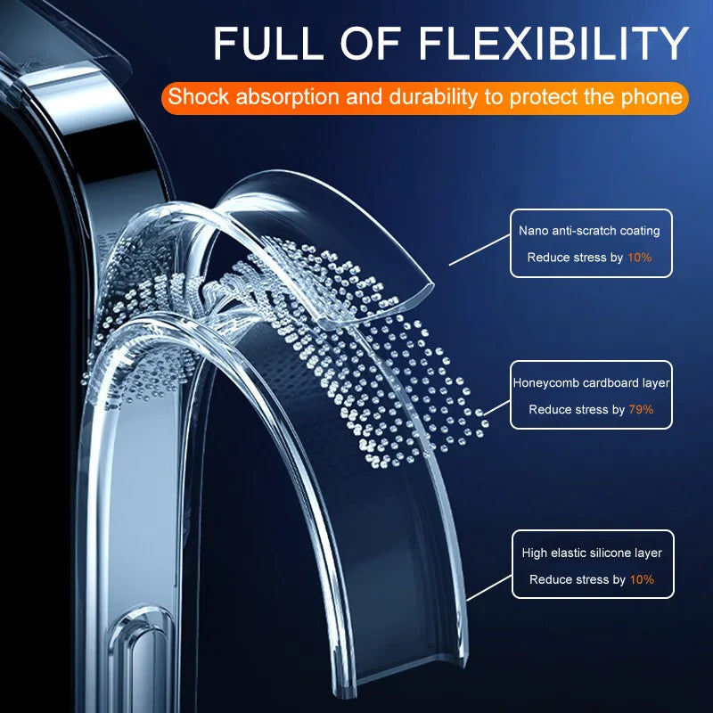 Ultradünne transparente iPhone Hülle – Soft Silikon, stoßfest