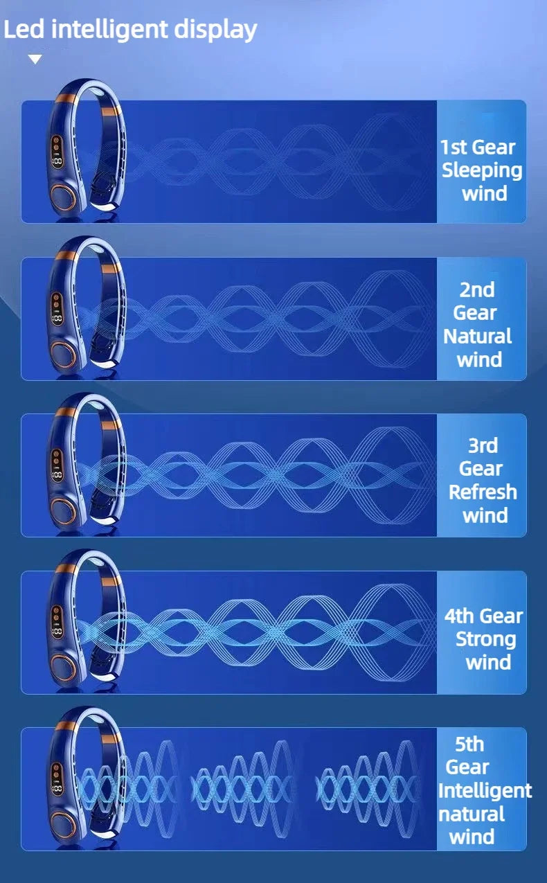 JKUOO Tragbarer Nackenventilator ohne Rotor mit LED & 4 Kühlplatten, 4000 mAh Akku, USB wiederaufladbar