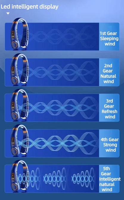 JKUOO Tragbarer Nackenventilator ohne Rotor mit LED & 4 Kühlplatten, 4000 mAh Akku, USB wiederaufladbar