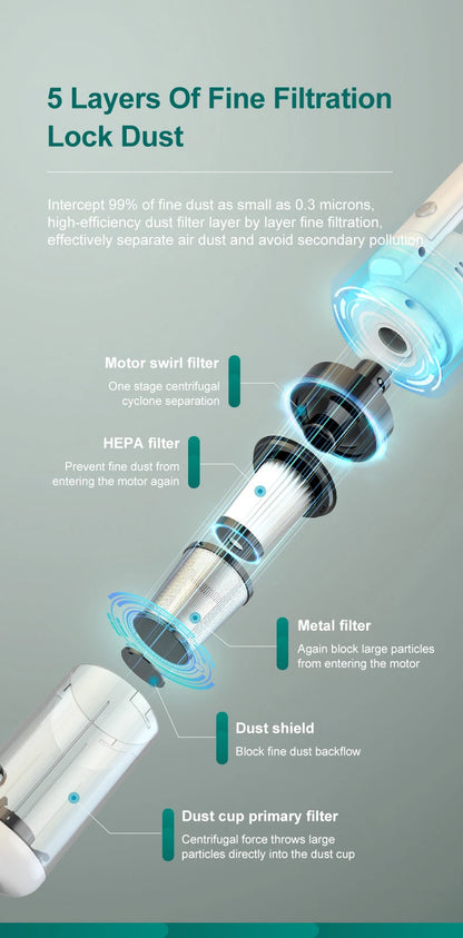 Kabelloser Handstaubsauger 15000Pa – Nass & Trocken – HEPA-Filter, 120 W – Für Auto, Boden & Haushalt
