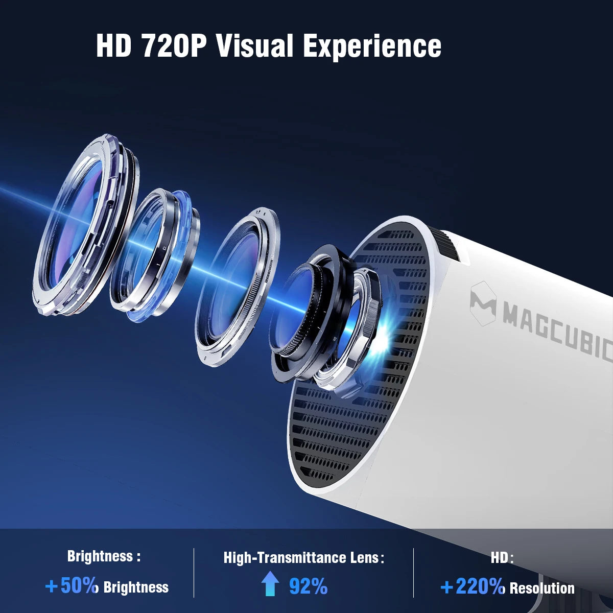 Magcubic HY300 Pro 4K Beamer – Android 11, 290 ANSI Lumen, WLAN & Bluetooth