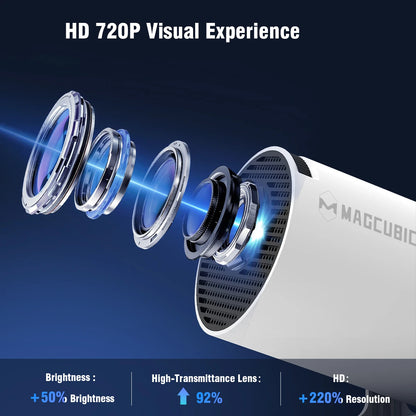 Magcubic HY300 Pro 4K Beamer – Android 11, 290 ANSI Lumen, WLAN & Bluetooth